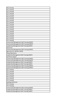 PTC Training
PTC Training
PTC Training
PTC Training
PTC Training
PTC Training
PTC Training
PTC Training
PTC Training
PTC Training
PTC Training
PTC Training
PTC Training
PTC Training
PTC Training
PTC Training
PTC Training
PTC Training
PTC Training
Community Management Skill Training (CMST)
Community Management Skill Training (CMST)
Leadership Management Skill Training (LMST)
Electrician
Community Management Skill Training (CMST)
Agriculture Ex Worker (AEW)
Heavy Machinery
Leadership Management Skill Training (LMST)
Cell Phone Repair
Community Management Skill Training (CMST)
Community Management Skill Training (CMST)
Leadership Management Skill Training (LMST)
Leadership Management Skill Training (LMST)
Community Management Skill Training (CMST)
Community Management Skill Training (CMST)
PTC Training
PTC Training
PTC Training
PTC Training
PTC Training
PTC Training
PTC Training
Building Electrician
PTC Training
PTC Training
Community Management Skill Training (CMST)
Leadership Management Skill Training (LMST)
Leadership Management Skill Training (LMST)
 