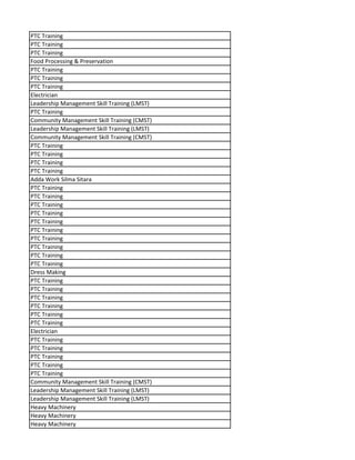 PTC Training
PTC Training
PTC Training
Food Processing & Preservation
PTC Training
PTC Training
PTC Training
Electrician
Leadership Management Skill Training (LMST)
PTC Training
Community Management Skill Training (CMST)
Leadership Management Skill Training (LMST)
Community Management Skill Training (CMST)
PTC Training
PTC Training
PTC Training
PTC Training
Adda Work Silma Sitara
PTC Training
PTC Training
PTC Training
PTC Training
PTC Training
PTC Training
PTC Training
PTC Training
PTC Training
PTC Training
Dress Making
PTC Training
PTC Training
PTC Training
PTC Training
PTC Training
PTC Training
Electrician
PTC Training
PTC Training
PTC Training
PTC Training
PTC Training
Community Management Skill Training (CMST)
Leadership Management Skill Training (LMST)
Leadership Management Skill Training (LMST)
Heavy Machinery
Heavy Machinery
Heavy Machinery
 