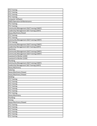 PTC Training
PTC Training
PTC Training
PTC Training
Computer Software
DWSS Operation & Maintenance
PTC Training
PTC Training
Community Management Skill Training (CMST)
Leadership Management Skill Training (LMST)
Heavy Machinery Shovel
PTC Training
PTC Training
Community Management Skill Training (CMST)
PTC Training
Community Management Skill Training (CMST)
Leadership Management Skill Training (LMST)
Electrician
Community Management Skill Training (CMST)
Community Management Skill Training (CMST)
Livestock Ex Worker (LEW)
Livestock Ex Worker (LEW)
Plumbing
Community Management Skill Training (CMST)
Leadership Management Skill Training (LMST)
Heavy Machinery
Tailoring
Heavy Machinery Shawal
Heavy Machinery Shawal
Welding
PTC Training
PTC Training
PTC Training
PTC Training
PTC Training
PTC Training
PTC Training
Heavy Machinery
Plumbing
Driving
Heavy Machinery Shawal
PTC Training
PTC Training
PTC Training
PTC Training
PTC Training
PTC Training
 
