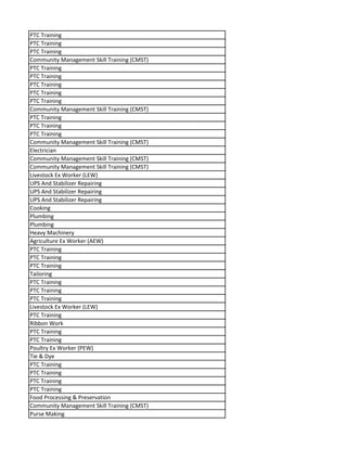 PTC Training
PTC Training
PTC Training
Community Management Skill Training (CMST)
PTC Training
PTC Training
PTC Training
PTC Training
PTC Training
Community Management Skill Training (CMST)
PTC Training
PTC Training
PTC Training
Community Management Skill Training (CMST)
Electrician
Community Management Skill Training (CMST)
Community Management Skill Training (CMST)
Livestock Ex Worker (LEW)
UPS And Stabilizer Repairing
UPS And Stabilizer Repairing
UPS And Stabilizer Repairing
Cooking
Plumbing
Plumbing
Heavy Machinery
Agriculture Ex Worker (AEW)
PTC Training
PTC Training
PTC Training
Tailoring
PTC Training
PTC Training
PTC Training
Livestock Ex Worker (LEW)
PTC Training
Ribbon Work
PTC Training
PTC Training
Poultry Ex Worker (PEW)
Tie & Dye
PTC Training
PTC Training
PTC Training
PTC Training
Food Processing & Preservation
Community Management Skill Training (CMST)
Purse Making
 