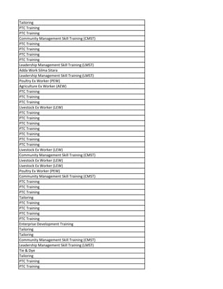 Tailoring
PTC Training
PTC Training
Community Management Skill Training (CMST)
PTC Training
PTC Training
PTC Training
PTC Training
Leadership Management Skill Training (LMST)
Adda Work Silma Sitara
Leadership Management Skill Training (LMST)
Poultry Ex Worker (PEW)
Agriculture Ex Worker (AEW)
PTC Training
PTC Training
PTC Training
Livestock Ex Worker (LEW)
PTC Training
PTC Training
PTC Training
PTC Training
PTC Training
PTC Training
PTC Training
Livestock Ex Worker (LEW)
Community Management Skill Training (CMST)
Livestock Ex Worker (LEW)
Livestock Ex Worker (LEW)
Poultry Ex Worker (PEW)
Community Management Skill Training (CMST)
PTC Training
PTC Training
PTC Training
Tailoring
PTC Training
PTC Training
PTC Training
PTC Training
Enterprise Development Training
Tailoring
Tailoring
Community Management Skill Training (CMST)
Leadership Management Skill Training (LMST)
Tie & Dye
Tailoring
PTC Training
PTC Training
 