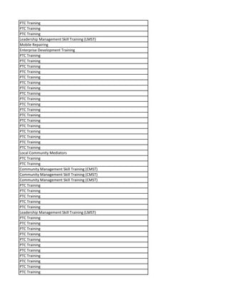 PTC Training
PTC Training
PTC Training
Leadership Management Skill Training (LMST)
Mobile Repairing
Enterprise Development Training
PTC Training
PTC Training
PTC Training
PTC Training
PTC Training
PTC Training
PTC Training
PTC Training
PTC Training
PTC Training
PTC Training
PTC Training
PTC Training
PTC Training
PTC Training
PTC Training
PTC Training
PTC Training
Local Community Mediators
PTC Training
PTC Training
Community Management Skill Training (CMST)
Community Management Skill Training (CMST)
Community Management Skill Training (CMST)
PTC Training
PTC Training
PTC Training
PTC Training
PTC Training
Leadership Management Skill Training (LMST)
PTC Training
PTC Training
PTC Training
PTC Training
PTC Training
PTC Training
PTC Training
PTC Training
PTC Training
PTC Training
PTC Training
 
