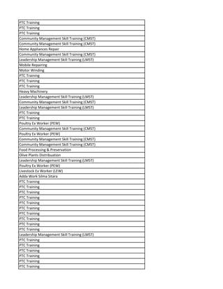 PTC Training
PTC Training
PTC Training
Community Management Skill Training (CMST)
Community Management Skill Training (CMST)
Home Appliances Repair
Community Management Skill Training (CMST)
Leadership Management Skill Training (LMST)
Mobile Repairing
Motor Winding
PTC Training
PTC Training
PTC Training
Heavy Machinery
Leadership Management Skill Training (LMST)
Community Management Skill Training (CMST)
Leadership Management Skill Training (LMST)
PTC Training
PTC Training
Poultry Ex Worker (PEW)
Community Management Skill Training (CMST)
Poultry Ex Worker (PEW)
Community Management Skill Training (CMST)
Community Management Skill Training (CMST)
Food Processing & Preservation
Olive Plants Distribuation
Leadership Management Skill Training (LMST)
Poultry Ex Worker (PEW)
Livestock Ex Worker (LEW)
Adda Work Silma Sitara
PTC Training
PTC Training
PTC Training
PTC Training
PTC Training
PTC Training
PTC Training
PTC Training
PTC Training
PTC Training
Leadership Management Skill Training (LMST)
PTC Training
PTC Training
PTC Training
PTC Training
PTC Training
PTC Training
 