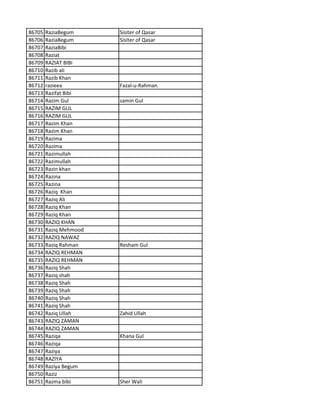 86705 RaziaBegum Sisiter of Qasar
86706 RaziaBegum Sisiter of Qasar
86707 RaziaBibi
86708 Raziat
86709 RAZIAT BIBI
86710 Razib ali
86711 Razib Khan
86712 razieea Fazal-u-Rahman
86713 Razifat Bibi
86714 Razim Gul samin Gul
86715 RAZIM GUL
86716 RAZIM GUL
86717 Razim Khan
86718 Razim Khan
86719 Razima
86720 Razima
86721 Razimullah
86722 Razimullah
86723 Razin khan
86724 Razina
86725 Razina
86726 Raziq Khan
86727 Raziq Ali
86728 Raziq Khan
86729 Raziq Khan
86730 RAZIQ KHAN
86731 Raziq Mehmood
86732 RAZIQ NAWAZ
86733 Raziq Rahman Resham Gul
86734 RAZIQ REHMAN
86735 RAZIQ REHMAN
86736 Raziq Shah
86737 Raziq shah
86738 Raziq Shah
86739 Raziq Shah
86740 Raziq Shah
86741 Raziq Shah
86742 Raziq Ullah Zahid Ullah
86743 RAZIQ ZAMAN
86744 RAZIQ ZAMAN
86745 Raziqa Khana Gul
86746 Raziqa
86747 Raziya
86748 RAZIYA
86749 Raziya Begum
86750 Raziz
86751 Razma bibi Sher Wali
 