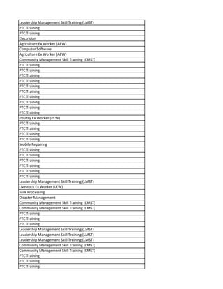 Leadership Management Skill Training (LMST)
PTC Training
PTC Training
Electrician
Agriculture Ex Worker (AEW)
Computer Software
Agriculture Ex Worker (AEW)
Community Management Skill Training (CMST)
PTC Training
PTC Training
PTC Training
PTC Training
PTC Training
PTC Training
PTC Training
PTC Training
PTC Training
PTC Training
Poultry Ex Worker (PEW)
PTC Training
PTC Training
PTC Training
PTC Training
Mobile Repairing
PTC Training
PTC Training
PTC Training
PTC Training
PTC Training
PTC Training
Leadership Management Skill Training (LMST)
Livestock Ex Worker (LEW)
Milk Processing
Disaster Management
Community Management Skill Training (CMST)
Community Management Skill Training (CMST)
PTC Training
PTC Training
PTC Training
Leadership Management Skill Training (LMST)
Leadership Management Skill Training (LMST)
Leadership Management Skill Training (LMST)
Community Management Skill Training (CMST)
Community Management Skill Training (CMST)
PTC Training
PTC Training
PTC Training
 