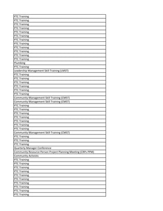 PTC Training
PTC Training
PTC Training
PTC Training
PTC Training
PTC Training
PTC Training
PTC Training
PTC Training
PTC Training
PTC Training
PTC Training
Plumbing
PTC Training
Leadership Management Skill Training (LMST)
PTC Training
PTC Training
PTC Training
PTC Training
PTC Training
PTC Training
Community Management Skill Training (CMST)
Community Management Skill Training (CMST)
PTC Training
PTC Training
PTC Training
PTC Training
PTC Training
PTC Training
PTC Training
Community Management Skill Training (CMST)
PTC Training
PTC Training
PTC Training
Quarterly Manager Conference
Community Resource Person Project Planning Meeting (CRPs PPM)
Community Activists
PTC Training
PTC Training
PTC Training
PTC Training
PTC Training
PTC Training
PTC Training
PTC Training
PTC Training
PTC Training
 