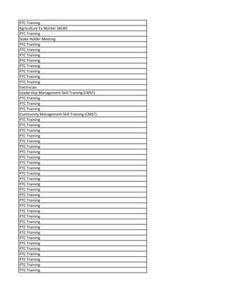 PTC Training
Agriculture Ex Worker (AEW)
PTC Training
Stake Holder Meeting
PTC Training
PTC Training
PTC Training
PTC Training
PTC Training
PTC Training
PTC Training
PTC Training
Electrician
Leadership Management Skill Training (LMST)
PTC Training
PTC Training
PTC Training
Community Management Skill Training (CMST)
PTC Training
PTC Training
PTC Training
PTC Training
PTC Training
PTC Training
PTC Training
PTC Training
PTC Training
PTC Training
PTC Training
PTC Training
PTC Training
PTC Training
PTC Training
PTC Training
PTC Training
PTC Training
PTC Training
PTC Training
PTC Training
PTC Training
PTC Training
PTC Training
PTC Training
PTC Training
PTC Training
PTC Training
PTC Training
 