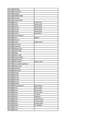 86752 RAZMAN
86753 Razmat Bibi
86754 Razmeen
86755 RAZMEEN BIBI
86756 razmeena
86757 razmeena bibi
86758 razmin jamal shah
86759 Razmin jamal shah
86760 Razmina Hayat Shah
86761 Razmina Hayat Shah
86762 Razmina Hayat Shah
86763 Razmina Ayub Khan
86764 razmina begum
86765 Razon Maleze
86766 Raztaj Ali
86767 Razwan Qaiser Khan
86768 Razwan Ali
86769 RazwanGul
86770 Razwwan Gul
86771 RAZYAT BIBI
86772 RAZZIA
86773 REAYAT JAN
86774 REAYAT KHAN
86775 Rebal Manun
86776 Rebat Mahal Aman u llah
86777 Red muhammad khan
86778 Reda gul bibi
86779 Reda Khan
86780 Redad khan
86781 Redi gul
86782 Redi Gul
86783 Redi Gul
86784 REDI GUL
86785 Redi Gul
86786 Redullah
86787 Reehana Kamal Syed Kamal
86788 Reema Aman ullah
86789 Reema Shran alam
86790 Reema Sirajul islam
86791 Reema Farmosh
86792 Reema Zahid gul
86793 Reema chaman Fars
86794 Reema Farooq Islam
86795 Reema Farooq Islam
86796 REEMA M. AHMAD
86797 Reema
86798 Reema
 