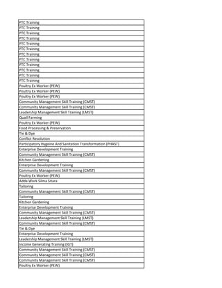 PTC Training
PTC Training
PTC Training
PTC Training
PTC Training
PTC Training
PTC Training
PTC Training
PTC Training
PTC Training
PTC Training
PTC Training
Poultry Ex Worker (PEW)
Poultry Ex Worker (PEW)
Poultry Ex Worker (PEW)
Community Management Skill Training (CMST)
Community Management Skill Training (CMST)
Leadership Management Skill Training (LMST)
Quail Farming
Poultry Ex Worker (PEW)
Food Processing & Preservation
Tie & Dye
Conflict Resolution
Participatory Hygeine And Sanitation Transformation (PHAST)
Enterprise Development Training
Community Management Skill Training (CMST)
Kitchen Gardening
Enterprise Development Training
Community Management Skill Training (CMST)
Poultry Ex Worker (PEW)
Adda Work Silma Sitara
Tailoring
Community Management Skill Training (CMST)
Tailoring
Kitchen Gardening
Enterprise Development Training
Community Management Skill Training (CMST)
Leadership Management Skill Training (LMST)
Community Management Skill Training (CMST)
Tie & Dye
Enterprise Development Training
Leadership Management Skill Training (LMST)
Income Generating Training (IGT)
Community Management Skill Training (CMST)
Community Management Skill Training (CMST)
Community Management Skill Training (CMST)
Poultry Ex Worker (PEW)
 