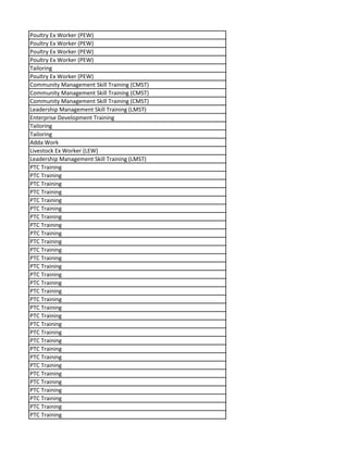 Poultry Ex Worker (PEW)
Poultry Ex Worker (PEW)
Poultry Ex Worker (PEW)
Poultry Ex Worker (PEW)
Tailoring
Poultry Ex Worker (PEW)
Community Management Skill Training (CMST)
Community Management Skill Training (CMST)
Community Management Skill Training (CMST)
Leadership Management Skill Training (LMST)
Enterprise Development Training
Tailoring
Tailoring
Adda Work
Livestock Ex Worker (LEW)
Leadership Management Skill Training (LMST)
PTC Training
PTC Training
PTC Training
PTC Training
PTC Training
PTC Training
PTC Training
PTC Training
PTC Training
PTC Training
PTC Training
PTC Training
PTC Training
PTC Training
PTC Training
PTC Training
PTC Training
PTC Training
PTC Training
PTC Training
PTC Training
PTC Training
PTC Training
PTC Training
PTC Training
PTC Training
PTC Training
PTC Training
PTC Training
PTC Training
PTC Training
 