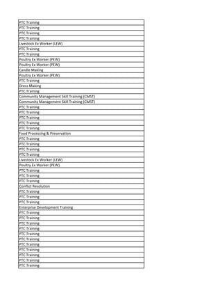 PTC Training
PTC Training
PTC Training
PTC Training
Livestock Ex Worker (LEW)
PTC Training
PTC Training
Poultry Ex Worker (PEW)
Poultry Ex Worker (PEW)
Candle Making
Poultry Ex Worker (PEW)
PTC Training
Dress Making
PTC Training
Community Management Skill Training (CMST)
Community Management Skill Training (CMST)
PTC Training
PTC Training
PTC Training
PTC Training
PTC Training
Food Processing & Preservation
PTC Training
PTC Training
PTC Training
PTC Training
Livestock Ex Worker (LEW)
Poultry Ex Worker (PEW)
PTC Training
PTC Training
PTC Training
Conflict Resolution
PTC Training
PTC Training
PTC Training
Enterprise Development Training
PTC Training
PTC Training
PTC Training
PTC Training
PTC Training
PTC Training
PTC Training
PTC Training
PTC Training
PTC Training
PTC Training
 