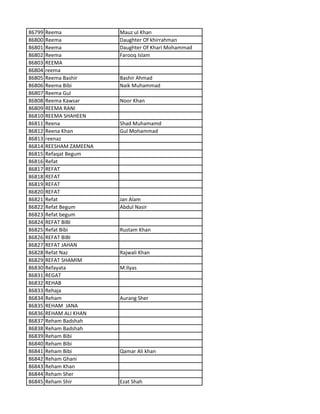 86799 Reema Mauz ul Khan
86800 Reema Daughter Of khirrahman
86801 Reema Daughter Of Khari Mohammad
86802 Reema Farooq Islam
86803 REEMA
86804 reema
86805 Reema Bashir Bashir Ahmad
86806 Reema Bibi Naik Muhammad
86807 Reema Gul
86808 Reema Kawsar Noor Khan
86809 REEMA RANI
86810 REEMA SHAHEEN
86811 Reena Shad Muhamamd
86812 Reena Khan Gul Mohammad
86813 reenaz
86814 REESHAM ZAMEENA
86815 Refaqat Begum
86816 Refat
86817 REFAT
86818 REFAT
86819 REFAT
86820 REFAT
86821 Refat Jan Alam
86822 Refat Begum Abdul Nasir
86823 Refat begum
86824 REFAT BIBI
86825 Refat Bibi Rustam Khan
86826 REFAT BIBI
86827 REFAT JAHAN
86828 Refat Naz Rajwali Khan
86829 REFAT SHAMIM
86830 Refayata M.Ilyas
86831 REGAT
86832 REHAB
86833 Rehaja
86834 Reham Aurang Sher
86835 REHAM JANA
86836 REHAM ALI KHAN
86837 Reham Badshah
86838 Reham Badshah
86839 Reham Bibi
86840 Reham Bibi
86841 Reham Bibi Qamar Ali khan
86842 Reham Ghani
86843 Reham Khan
86844 Reham Sher
86845 Reham Shir Ezat Shah
 