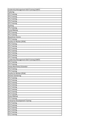Leadership Management Skill Training (LMST)
Tailoring
PTC Training
PTC Training
PTC Training
PTC Training
PTC Training
Quilting
PTC Training
Purse Making
PTC Training
PTC Training
Beautician Course
PTC Training
Poultry Ex Worker (PEW)
PTC Training
PTC Training
PTC Training
PTC Training
PTC Training
PTC Training
PTC Training
Leadership Management Skill Training (LMST)
PTC Training
PTC Training
Heavy Machinery Excavator
PTC Training
PTC Training
Poultry Ex Worker (PEW)
Kitchen Gardening
PTC Training
PTC Training
PTC Training
PTC Training
PTC Training
PTC Training
PTC Training
PTC Training
Dress Making
PTC Training
Enterprise Development Training
PTC Training
PTC Training
PTC Training
PTC Training
PTC Training
PTC Training
 