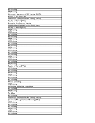 PTC Training
PTC Training
Community Management Skill Training (CMST)
Poultry Ex Worker (PEW)
Community Management Skill Training (CMST)
Poultry Ex Worker (PEW)
Enterprise Development Training
Leadership Management Skill Training (LMST)
Poultry Ex Worker (PEW)
PTC Training
PTC Training
PTC Training
PTC Training
PTC Training
PTC Training
PTC Training
PTC Training
PTC Training
PTC Training
PTC Training
PTC Training
PTC Training
PTC Training
PTC Training
PTC Training
Poultry Ex Worker (PEW)
PTC Training
PTC Training
PTC Training
PTC Training
PTC Training
PTC Training
Kitchen Gardening
PTC Training
Hand made & Machine Embroidery
PTC Training
PTC Training
Tie & Dye
PTC Training
Community Management Skill Training (CMST)
Leadership Management Skill Training (LMST)
PTC Training
PTC Training
PTC Training
PTC Training
PTC Training
PTC Training
 