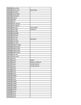 86846 Rehama bibi
86847 Rehaman Gul Zairat Khan
86848 Rehamsher
86849 Rehamt Ullah
86850 Rehamtullah
86851 Rehamza
86852 REHAN
86853 Rehan
86854 Rehan Ahmad
86855 Rehan Akhter
86856 Rehan B B Umar Hayat
86857 Rehan Bibi Liaqat Ali
86858 Rehan Bibi
86859 REHAN BIBI
86860 REHAN GUL
86861 Rehan Gul
86862 Rehan Gul Asal Khan
86863 Rehan khan
86864 Rehan shah
86865 REHAN UL HAQ
86866 REHAN ULLAH
86867 REHAN ULLAH
86868 REHAN ULLAH
86869 REHAN ULLAH
86870 Rehan zari
86871 rehan zarina
86872 rehana
86873 Rehana M Asif
86874 Rehana Saleeq ur Rehman
86875 rehana muhammad ali
86876 rehana muhammad ali
86877 Rehana
86878 Rehana
86879 Rehana
86880 Rehana
86881 REHANA
86882 Rehana
86883 Rehana
86884 REHANA
86885 REHANA
86886 REHANA
86887 REHANA
86888 REHANA
86889 Rehana
86890 Rehana
86891 Rehana
86892 Rehana
 