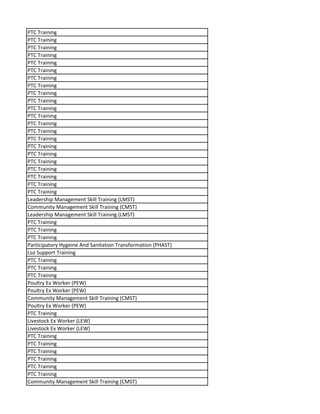 PTC Training
PTC Training
PTC Training
PTC Training
PTC Training
PTC Training
PTC Training
PTC Training
PTC Training
PTC Training
PTC Training
PTC Training
PTC Training
PTC Training
PTC Training
PTC Training
PTC Training
PTC Training
PTC Training
PTC Training
PTC Training
PTC Training
Leadership Management Skill Training (LMST)
Community Management Skill Training (CMST)
Leadership Management Skill Training (LMST)
PTC Training
PTC Training
PTC Training
Participatory Hygeine And Sanitation Transformation (PHAST)
Lso Support Training
PTC Training
PTC Training
PTC Training
Poultry Ex Worker (PEW)
Poultry Ex Worker (PEW)
Community Management Skill Training (CMST)
Poultry Ex Worker (PEW)
PTC Training
Livestock Ex Worker (LEW)
Livestock Ex Worker (LEW)
PTC Training
PTC Training
PTC Training
PTC Training
PTC Training
PTC Training
Community Management Skill Training (CMST)
 