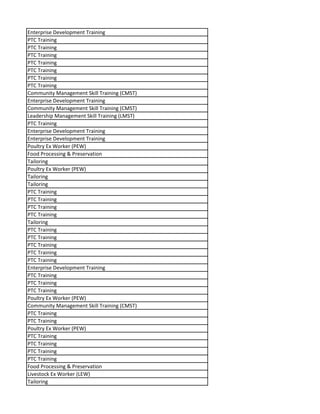 Enterprise Development Training
PTC Training
PTC Training
PTC Training
PTC Training
PTC Training
PTC Training
PTC Training
Community Management Skill Training (CMST)
Enterprise Development Training
Community Management Skill Training (CMST)
Leadership Management Skill Training (LMST)
PTC Training
Enterprise Development Training
Enterprise Development Training
Poultry Ex Worker (PEW)
Food Processing & Preservation
Tailoring
Poultry Ex Worker (PEW)
Tailoring
Tailoring
PTC Training
PTC Training
PTC Training
PTC Training
Tailoring
PTC Training
PTC Training
PTC Training
PTC Training
PTC Training
Enterprise Development Training
PTC Training
PTC Training
PTC Training
Poultry Ex Worker (PEW)
Community Management Skill Training (CMST)
PTC Training
PTC Training
Poultry Ex Worker (PEW)
PTC Training
PTC Training
PTC Training
PTC Training
Food Processing & Preservation
Livestock Ex Worker (LEW)
Tailoring
 