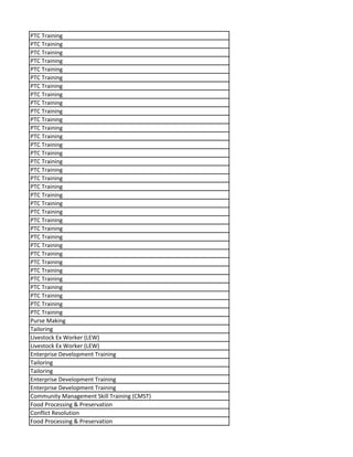 PTC Training
PTC Training
PTC Training
PTC Training
PTC Training
PTC Training
PTC Training
PTC Training
PTC Training
PTC Training
PTC Training
PTC Training
PTC Training
PTC Training
PTC Training
PTC Training
PTC Training
PTC Training
PTC Training
PTC Training
PTC Training
PTC Training
PTC Training
PTC Training
PTC Training
PTC Training
PTC Training
PTC Training
PTC Training
PTC Training
PTC Training
PTC Training
PTC Training
PTC Training
Purse Making
Tailoring
Livestock Ex Worker (LEW)
Livestock Ex Worker (LEW)
Enterprise Development Training
Tailoring
Tailoring
Enterprise Development Training
Enterprise Development Training
Community Management Skill Training (CMST)
Food Processing & Preservation
Conflict Resolution
Food Processing & Preservation
 