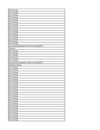 PTC Training
PTC Training
PTC Training
PTC Training
PTC Training
PTC Training
PTC Training
PTC Training
PTC Training
PTC Training
PTC Training
PTC Training
PTC Training
PTC Training
PTC Training
Community Management Skill Training (CMST)
Tailoring
PTC Training
PTC Training
PTC Training
PTC Training
PTC Training
Community Management Skill Training (CMST)
Sewing & Cutting
PTC Training
PTC Training
PTC Training
PTC Training
PTC Training
PTC Training
PTC Training
PTC Training
PTC Training
PTC Training
PTC Training
PTC Training
PTC Training
PTC Training
PTC Training
PTC Training
PTC Training
PTC Training
PTC Training
PTC Training
PTC Training
PTC Training
PTC Training
 