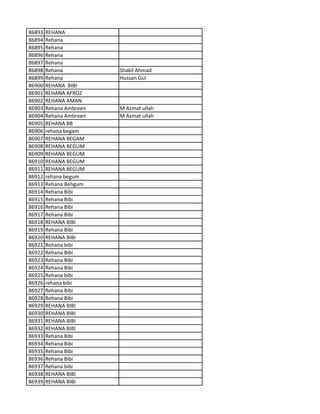 86893 REHANA
86894 Rehana
86895 Rehana
86896 Rehana
86897 Rehana
86898 Rehana Shakil Ahmad
86899 Rehana Hussan Gul
86900 REHANA BIBI
86901 REHANA AFROZ
86902 REHANA AMAN
86903 Rehana Ambreen M Azmat ullah
86904 Rehana Ambreen M Azmat ullah
86905 REHANA BB
86906 rehana begam
86907 REHANA BEGAM
86908 REHANA BEGUM
86909 REHANA BEGUM
86910 REHANA BEGUM
86911 REHANA BEGUM
86912 rehana begum
86913 Rehana Behgum
86914 Rehana Bibi
86915 Rehana Bibi
86916 Rehana Bibi
86917 Rehana Bibi
86918 REHANA BIBI
86919 Rehana Bibi
86920 REHANA BIBI
86921 Rehana bibi
86922 Rehana Bibi
86923 Rehana Bibi
86924 Rehana Bibi
86925 Rehana bibi
86926 rehana bibi
86927 Rehana Bibi
86928 Rehana Bibi
86929 REHANA BIBI
86930 REHANA BIBI
86931 REHANA BIBI
86932 REHANA BIBI
86933 Rehana Bibi
86934 Rehana Bibi
86935 Rehana Bibi
86936 Rehana Bibi
86937 Rehana bibi
86938 REHANA BIBI
86939 REHANA BIBI
 