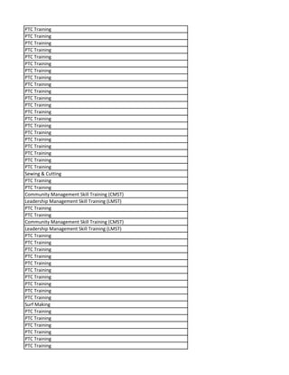 PTC Training
PTC Training
PTC Training
PTC Training
PTC Training
PTC Training
PTC Training
PTC Training
PTC Training
PTC Training
PTC Training
PTC Training
PTC Training
PTC Training
PTC Training
PTC Training
PTC Training
PTC Training
PTC Training
PTC Training
PTC Training
Sewing & Cutting
PTC Training
PTC Training
Community Management Skill Training (CMST)
Leadership Management Skill Training (LMST)
PTC Training
PTC Training
Community Management Skill Training (CMST)
Leadership Management Skill Training (LMST)
PTC Training
PTC Training
PTC Training
PTC Training
PTC Training
PTC Training
PTC Training
PTC Training
PTC Training
PTC Training
Surf Making
PTC Training
PTC Training
PTC Training
PTC Training
PTC Training
PTC Training
 