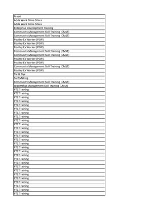 Mazri
Adda Work Silma Sitara
Adda Work Silma Sitara
Enterprise Development Training
Community Management Skill Training (CMST)
Community Management Skill Training (CMST)
Poultry Ex Worker (PEW)
Poultry Ex Worker (PEW)
Poultry Ex Worker (PEW)
Community Management Skill Training (CMST)
Community Management Skill Training (CMST)
Poultry Ex Worker (PEW)
Poultry Ex Worker (PEW)
Community Management Skill Training (CMST)
Poultry Ex Worker (PEW)
Tie & Dye
Surf Making
Community Management Skill Training (CMST)
Leadership Management Skill Training (LMST)
PTC Training
PTC Training
PTC Training
PTC Training
PTC Training
PTC Training
PTC Training
PTC Training
PTC Training
PTC Training
PTC Training
PTC Training
PTC Training
PTC Training
PTC Training
PTC Training
PTC Training
PTC Training
PTC Training
PTC Training
PTC Training
PTC Training
PTC Training
PTC Training
PTC Training
PTC Training
PTC Training
PTC Training
 