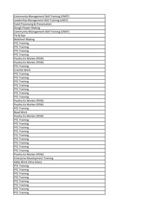 Community Management Skill Training (CMST)
Leadership Management Skill Training (LMST)
Food Processing & Preservation
Dough Flower Making
Community Management Skill Training (CMST)
Tie & Dye
Bedsheet Making
PTC Training
PTC Training
PTC Training
PTC Training
Poultry Ex Worker (PEW)
Poultry Ex Worker (PEW)
PTC Training
Crochet Work
PTC Training
PTC Training
PTC Training
PTC Training
PTC Training
PTC Training
PTC Training
Poultry Ex Worker (PEW)
Poultry Ex Worker (PEW)
PTC Training
Bead Work
Poultry Ex Worker (PEW)
PTC Training
PTC Training
PTC Training
PTC Training
PTC Training
PTC Training
PTC Training
PTC Training
PTC Training
Poultry Ex Worker (PEW)
Enterprise Development Training
Adda Work Silma Sitara
PTC Training
PTC Training
PTC Training
PTC Training
PTC Training
PTC Training
PTC Training
PTC Training
 