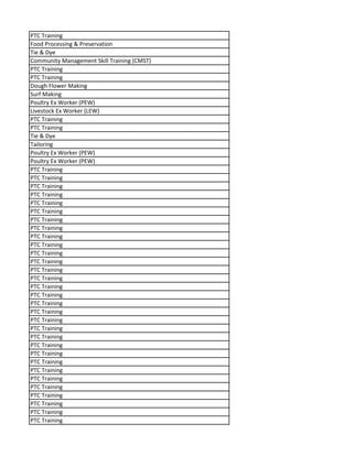 PTC Training
Food Processing & Preservation
Tie & Dye
Community Management Skill Training (CMST)
PTC Training
PTC Training
Dough Flower Making
Surf Making
Poultry Ex Worker (PEW)
Livestock Ex Worker (LEW)
PTC Training
PTC Training
Tie & Dye
Tailoring
Poultry Ex Worker (PEW)
Poultry Ex Worker (PEW)
PTC Training
PTC Training
PTC Training
PTC Training
PTC Training
PTC Training
PTC Training
PTC Training
PTC Training
PTC Training
PTC Training
PTC Training
PTC Training
PTC Training
PTC Training
PTC Training
PTC Training
PTC Training
PTC Training
PTC Training
PTC Training
PTC Training
PTC Training
PTC Training
PTC Training
PTC Training
PTC Training
PTC Training
PTC Training
PTC Training
PTC Training
 