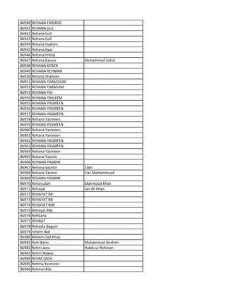 86940 REHANA FAROOQ
86941 REHANA GUL
86942 Rehana Gull
86943 Rehana Gull
86944 Rehana Hashim
86945 Rehana Ilyas
86946 Rehana Imtiaz
86947 Rehana Kausar Muhammad Zahid
86948 REHANA KOSER
86949 REHANA REHMAN
86950 Rehana Shaheen
86951 REHANA TABASSUM
86952 REHANA TABASUM
86953 REHANA TAJ
86954 REHANA TASLEEM
86955 REHANA YASMEEN
86956 REHANA YASMEEN
86957 REHANA YASMEEN
86958 Rehana Yasmeen
86959 REHANA YASMEEN
86960 Rehana Yasmeen
86961 Rehana Yasmeen
86962 REHANA YASMEEN
86963 REHANA YASMEEN
86964 Rehana Yasmeen
86965 Rehana Yasmin
86966 REHANA YASMIN
86967 Rehana yasmin Zakir
86968 Rehana Yasmin Fiaz Mohammaad
86969 REHANA YASMIN
86970 Rehanullah Mahmood Khan
86971 Rehayat Jan Ali Khan
86972 REHAYAT BB
86973 REHAYAT BB
86974 REHAYAT BIBI
86975 Rehayat Bibi
86976 Rehbana
86977 REHBAT
86978 Reheela Begum
86979 rehem dad
86980 Rehem Dad Khan
86981 Rehi Bano Muhammad ibrahim
86982 Rehm Jana Habib ur Rehman
86983 Rehm Nawaz
86984 REHM ZADA
86985 Rehma Yasmeen
86986 Rehmal Bibi
 