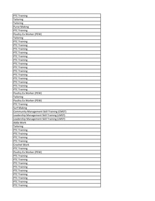 PTC Training
Tailoring
Tailoring
Purse Making
PTC Training
Poultry Ex Worker (PEW)
Tailoring
PTC Training
PTC Training
PTC Training
PTC Training
PTC Training
PTC Training
PTC Training
PTC Training
PTC Training
PTC Training
PTC Training
PTC Training
PTC Training
PTC Training
Poultry Ex Worker (PEW)
Tailoring
Poultry Ex Worker (PEW)
PTC Training
Surf Making
Community Management Skill Training (CMST)
Leadership Management Skill Training (LMST)
Leadership Management Skill Training (LMST)
Adda Work
Tailoring
PTC Training
PTC Training
PTC Training
PTC Training
Crochet Work
PTC Training
Poultry Ex Worker (PEW)
PTC Training
PTC Training
PTC Training
PTC Training
PTC Training
PTC Training
PTC Training
PTC Training
PTC Training
 