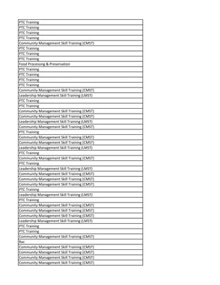 PTC Training
PTC Training
PTC Training
PTC Training
Community Management Skill Training (CMST)
PTC Training
PTC Training
PTC Training
Food Processing & Preservation
PTC Training
PTC Training
PTC Training
PTC Training
Community Management Skill Training (CMST)
Leadership Management Skill Training (LMST)
PTC Training
PTC Training
Community Management Skill Training (CMST)
Community Management Skill Training (CMST)
Leadership Management Skill Training (LMST)
Community Management Skill Training (CMST)
PTC Training
Community Management Skill Training (CMST)
Community Management Skill Training (CMST)
Leadership Management Skill Training (LMST)
PTC Training
Community Management Skill Training (CMST)
PTC Training
Leadership Management Skill Training (LMST)
Community Management Skill Training (CMST)
Community Management Skill Training (CMST)
Community Management Skill Training (CMST)
PTC Training
Leadership Management Skill Training (LMST)
PTC Training
Community Management Skill Training (CMST)
Community Management Skill Training (CMST)
Community Management Skill Training (CMST)
Leadership Management Skill Training (LMST)
PTC Training
PTC Training
Community Management Skill Training (CMST)
Rac
Community Management Skill Training (CMST)
Community Management Skill Training (CMST)
Community Management Skill Training (CMST)
Community Management Skill Training (CMST)
 