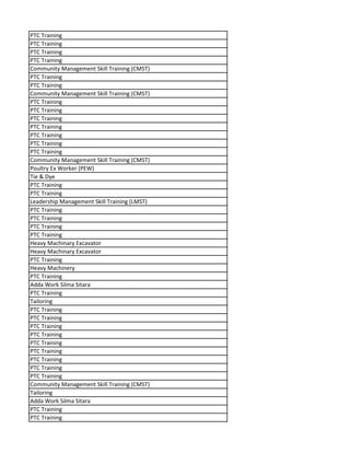 PTC Training
PTC Training
PTC Training
PTC Training
Community Management Skill Training (CMST)
PTC Training
PTC Training
Community Management Skill Training (CMST)
PTC Training
PTC Training
PTC Training
PTC Training
PTC Training
PTC Training
PTC Training
Community Management Skill Training (CMST)
Poultry Ex Worker (PEW)
Tie & Dye
PTC Training
PTC Training
Leadership Management Skill Training (LMST)
PTC Training
PTC Training
PTC Training
PTC Training
Heavy Machinary Excavator
Heavy Machinary Excavator
PTC Training
Heavy Machinery
PTC Training
Adda Work Silma Sitara
PTC Training
Tailoring
PTC Training
PTC Training
PTC Training
PTC Training
PTC Training
PTC Training
PTC Training
PTC Training
PTC Training
Community Management Skill Training (CMST)
Tailoring
Adda Work Silma Sitara
PTC Training
PTC Training
 