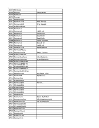 86987 REHMAN
86988 Rehman Sardar Khan
86989 REHMAN
86990 Rehman
86991 Rehman Abid
86992 Rehman Abid Khat Nawab
86993 Rehman Abid Khat Nawab
86994 REHMAN ALAM
86995 Rehman Ali
86996 Rehman Ali Habib gul
86997 Rehman Ali Salah Udin
86998 Rehman Ali Salah Udin
86999 Rehman Ali Salah Udin
87000 Rehman Ali Habib Rehman
87001 Rehman Ali Sakhab Ali
87002 Rehman Ali Habib gul
87003 Rehman Allah Rehmat Allah
87004 REHMAN ASLAM
87005 Rehman bacha Bakht Zameen
87006 REHMAN BACHA
87007 Rehman Badhsha Islam Badshah
87008 Rehman Badshah Khayal Badshah
87009 REHMAN BADSHAH
87010 REHMAN BADSHAH
87011 REHMAN BADSHAH
87012 REHMAN BAHADAR
87013 Rehman Bakht Khan
87014 Rehman Bano Mir Sahib Khan
87015 Rehman bb Adil Nawaz
87016 Rehman Bibi
87017 REHMAN BIBI
87018 REHMAN BIBI M. GUL
87019 REHMAN BIBI
87020 REHMAN BIBI
87021 REHMAN BIBI
87022 REHMAN BIBI
87023 Rehman bibi
87024 Rehman din Bakht shah khan
87025 Rehman Ghafoor RAHMAN GHAFOOR
87026 Rehman Ghani Taj Muhammad
87027 REHMAN GHANI
87028 REHMAN GHANI
87029 Rehman Ghani
87030 Rehman Ghani
87031 Rehman Gul
87032 REHMAN GUL
87033 Rehman Gul
 