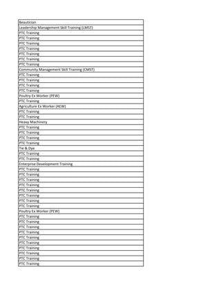 Beautician
Leadership Management Skill Training (LMST)
PTC Training
PTC Training
PTC Training
PTC Training
PTC Training
PTC Training
PTC Training
Community Management Skill Training (CMST)
PTC Training
PTC Training
PTC Training
PTC Training
Poultry Ex Worker (PEW)
PTC Training
Agriculture Ex Worker (AEW)
PTC Training
PTC Training
Heavy Machinery
PTC Training
PTC Training
PTC Training
PTC Training
Tie & Dye
PTC Training
PTC Training
Enterprise Development Training
PTC Training
PTC Training
PTC Training
PTC Training
PTC Training
PTC Training
PTC Training
PTC Training
Poultry Ex Worker (PEW)
PTC Training
PTC Training
PTC Training
PTC Training
PTC Training
PTC Training
PTC Training
PTC Training
PTC Training
PTC Training
 