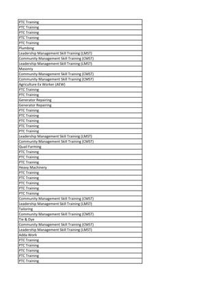 PTC Training
PTC Training
PTC Training
PTC Training
PTC Training
Plumbing
Leadership Management Skill Training (LMST)
Community Management Skill Training (CMST)
Leadership Management Skill Training (LMST)
Masonry
Community Management Skill Training (CMST)
Community Management Skill Training (CMST)
Agriculture Ex Worker (AEW)
PTC Training
PTC Training
Generator Repairing
Generator Repairing
PTC Training
PTC Training
PTC Training
PTC Training
PTC Training
Leadership Management Skill Training (LMST)
Community Management Skill Training (CMST)
Quail Farming
PTC Training
PTC Training
PTC Training
Heavy Machinery
PTC Training
PTC Training
PTC Training
PTC Training
PTC Training
Community Management Skill Training (CMST)
Leadership Management Skill Training (LMST)
Tailoring
Community Management Skill Training (CMST)
Tie & Dye
Community Management Skill Training (CMST)
Leadership Management Skill Training (LMST)
Adda Work
PTC Training
PTC Training
PTC Training
PTC Training
PTC Training
 