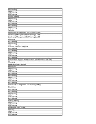 PTC Training
PTC Training
PTC Training
Cutting Sewing
PTC Training
PTC Training
PTC Training
PTC Training
PTC Training
Tailoring
Community Management Skill Training (CMST)
Leadership Management Skill Training (LMST)
Leadership Management Skill Training (LMST)
Plumbing
PTC Training
PTC Training
UPS And Stabilizer Repairing
PTC Training
PTC Training
PTC Training
PTC Training
PTC Training
Participatory Hygeine And Sanitation Transformation (PHAST)
Plumbing
Heavy Machinery Shawal
Electrician
PTC Training
PTC Training
PTC Training
PTC Training
PTC Training
PTC Training
PTC Training
Community Management Skill Training (CMST)
Electrician
PTC Training
PTC Training
PTC Training
PTC Training
PTC Training
Cutting Sewing
PTC Training
PTC Training
Adda Work Silma Sitara
Tailoring
PTC Training
PTC Training
 