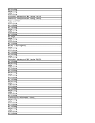 PTC Training
PTC Training
PTC Training
Community Management Skill Training (CMST)
Community Management Skill Training (CMST)
Heavy Machinery
PTC Training
PTC Training
PTC Training
PTC Training
PTC Training
PTC Training
Tie & Dye
PTC Training
PTC Training
PTC Training
Poultry Ex Worker (PEW)
PTC Training
PTC Training
PTC Training
PTC Training
PTC Training
Community Management Skill Training (CMST)
PTC Training
PTC Training
PTC Training
PTC Training
PTC Training
PTC Training
PTC Training
PTC Training
PTC Training
PTC Training
PTC Training
PTC Training
PTC Training
PTC Training
PTC Training
PTC Training
TOT Enterprise Development Training
PTC Training
PTC Training
PTC Training
PTC Training
PTC Training
PTC Training
PTC Training
 