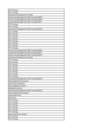 PTC Training
PTC Training
Enterprise Development Training
Community Management Skill Training (CMST)
Community Management Skill Training (CMST)
Leadership Management Skill Training (LMST)
PTC Training
PTC Training
Community Management Skill Training (CMST)
PTC Training
PTC Training
PTC Training
PTC Training
PTC Training
PTC Training
PTC Training
PTC Training
Community Management Skill Training (CMST)
Leadership Management Skill Training (LMST)
Community Management Skill Training (CMST)
Enterprise Development Training
PTC Training
PTC Training
PTC Training
PTC Training
PTC Training
PTC Training
PTC Training
PTC Training
Community Management Skill Training (CMST)
Heavy Machinary Excavator
Soler Panal Instalation
Home Appliances Repair
Building Electrician
Community Management Skill Training (CMST)
Heavy Machinary Excavator
Heavy Machinery
Electrician
PTC Training
PTC Training
PTC Training
PTC Training
PTC Training
PTC Training
Heavy Machinery Shawal
PTC Training
PTC Training
 