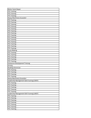 Motor Cycle Repair
PTC Training
PTC Training
PTC Training
Heavy Machinary Excavator
PTC Training
PTC Training
PTC Training
PTC Training
PTC Training
PTC Training
PTC Training
PTC Training
PTC Training
PTC Training
PTC Training
PTC Training
PTC Training
PTC Training
Purse Making
PTC Training
PTC Training
PTC Training
PTC Training
PTC Training
Enterprise Development Training
Driving
Building Electrician
PTC Training
PTC Training
PTC Training
PTC Training
Heavy Machinery Excavator
Leadership Management Skill Training (LMST)
PTC Training
PTC Training
PTC Training
PTC Training
PTC Training
Leadership Management Skill Training (LMST)
PTC Training
PTC Training
PTC Training
PTC Training
PTC Training
PTC Training
PTC Training
 