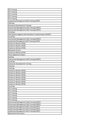 PTC Training
PTC Training
PTC Training
PTC Training
PTC Training
Leadership Management Skill Training (LMST)
Tailoring
Enterprise Development Training
Community Management Skill Training (CMST)
Community Management Skill Training (CMST)
Tie & Dye
Participatory Hygeine And Sanitation Transformation (PHAST)
Tie & Dye
Community Management Skill Training (CMST)
Leadership Management Skill Training (LMST)
Poultry Ex Worker (PEW)
Poultry Ex Worker (PEW)
Poultry Ex Worker (PEW)
Beautician Course
Poultry Ex Worker (PEW)
Home Appliances Repair
Quilting
Community Management Skill Training (CMST)
Tie & Dye
Enterprise Development Training
Tailoring
Tailoring
Poultry Ex Worker (PEW)
Poultry Ex Worker (PEW)
Poultry Ex Worker (PEW)
Poultry Ex Worker (PEW)
Poultry Ex Worker (PEW)
Poultry Ex Worker (PEW)
Poultry Ex Worker (PEW)
Tie & Dye
PTC Training
PTC Training
PTC Training
PTC Training
PTC Training
PTC Training
Community Management Skill Training (CMST)
Community Management Skill Training (CMST)
Leadership Management Skill Training (LMST)
Leadership Management Skill Training (LMST)
Leadership Management Skill Training (LMST)
Adda Work Silma Sitara
 