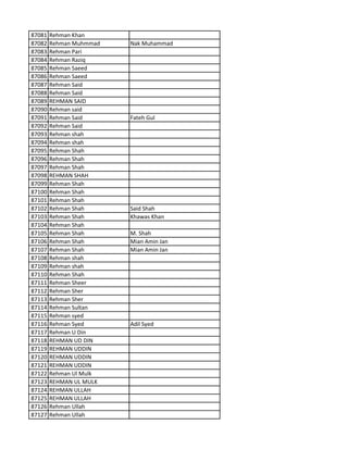87081 Rehman Khan
87082 Rehman Muhmmad Nak Muhammad
87083 Rehman Pari
87084 Rehman Raziq
87085 Rehman Saeed
87086 Rehman Saeed
87087 Rehman Said
87088 Rehman Said
87089 REHMAN SAID
87090 Rehman said
87091 Rehman Said Fateh Gul
87092 Rehman Said
87093 Rehman shah
87094 Rehman shah
87095 Rehman Shah
87096 Rehman Shah
87097 Rehman Shah
87098 REHMAN SHAH
87099 Rehman Shah
87100 Rehman Shah
87101 Rehman Shah
87102 Rehman Shah Said Shah
87103 Rehman Shah Khawas Khan
87104 Rehman Shah
87105 Rehman Shah M. Shah
87106 Rehman Shah Mian Amin Jan
87107 Rehman Shah Mian Amin Jan
87108 Rehman shah
87109 Rehman shah
87110 Rehman Shah
87111 Rehman Sheer
87112 Rehman Sher
87113 Rehman Sher
87114 Rehman Sultan
87115 Rehman syed
87116 Rehman Syed Adil Syed
87117 Rehman U Din
87118 REHMAN UD DIN
87119 REHMAN UDDIN
87120 REHMAN UDDIN
87121 REHMAN UDDIN
87122 Rehman Ul Mulk
87123 REHMAN UL MULK
87124 REHMAN ULLAH
87125 REHMAN ULLAH
87126 Rehman Ullah
87127 Rehman Ullah
 