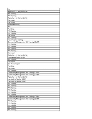 Pit
Agriculture Ex Worker (AEW)
PTC Training
PTC Training
Agriculture Ex Worker (AEW)
Electrician
Electrician
Mobile Repairing
Rac
Plumbing
PTC Training
PTC Training
Electrician
PTC Training
Head Teacher Training
Community Management Skill Training (CMST)
PTC Training
PTC Training
PTC Training
PTC Training
Electrician
Agriculture Ex Worker (AEW)
Poultry Ex Worker (PEW)
PTC Training
Electrician
Cell Phone Repair
Plumbing
Electrician
PTC Training
Community Management Skill Training (CMST)
Community Management Skill Training (CMST)
Agriculture Ex Worker (AEW)
Livestock Ex Worker (LEW)
Livestock Ex Worker (LEW)
PTC Training
PTC Training
PTC Training
PTC Training
PTC Training
PTC Training
Community Management Skill Training (CMST)
Community Management Skill Training (CMST)
PTC Training
PTC Training
PTC Training
PTC Training
PTC Training
 