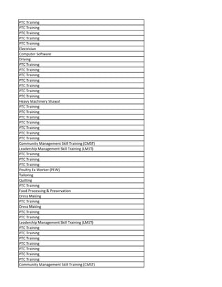 PTC Training
PTC Training
PTC Training
PTC Training
PTC Training
Electrician
Computer Software
Driving
PTC Training
PTC Training
PTC Training
PTC Training
PTC Training
PTC Training
PTC Training
Heavy Machinery Shawal
PTC Training
PTC Training
PTC Training
PTC Training
PTC Training
PTC Training
PTC Training
Community Management Skill Training (CMST)
Leadership Management Skill Training (LMST)
PTC Training
PTC Training
PTC Training
Poultry Ex Worker (PEW)
Tailoring
Quilting
PTC Training
Food Processing & Preservation
Dress Making
PTC Training
Dress Making
PTC Training
PTC Training
Leadership Management Skill Training (LMST)
PTC Training
PTC Training
PTC Training
PTC Training
PTC Training
PTC Training
PTC Training
Community Management Skill Training (CMST)
 