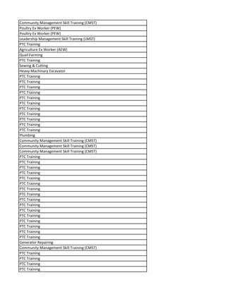 Community Management Skill Training (CMST)
Poultry Ex Worker (PEW)
Poultry Ex Worker (PEW)
Leadership Management Skill Training (LMST)
PTC Training
Agriculture Ex Worker (AEW)
Quail Farming
PTC Training
Sewing & Cutting
Heavy Machinary Excavator
PTC Training
PTC Training
PTC Training
PTC Training
PTC Training
PTC Training
PTC Training
PTC Training
PTC Training
PTC Training
PTC Training
Plumbing
Community Management Skill Training (CMST)
Community Management Skill Training (CMST)
Community Management Skill Training (CMST)
PTC Training
PTC Training
PTC Training
PTC Training
PTC Training
PTC Training
PTC Training
PTC Training
PTC Training
PTC Training
PTC Training
PTC Training
PTC Training
PTC Training
PTC Training
PTC Training
Generator Repairing
Community Management Skill Training (CMST)
PTC Training
PTC Training
PTC Training
PTC Training
 