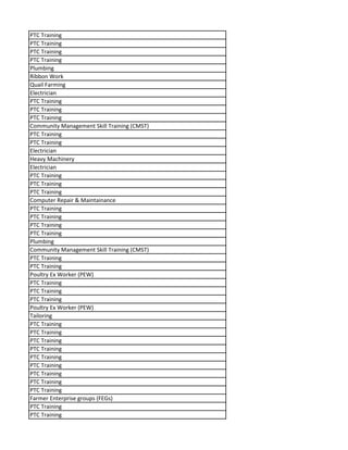 PTC Training
PTC Training
PTC Training
PTC Training
Plumbing
Ribbon Work
Quail Farming
Electrician
PTC Training
PTC Training
PTC Training
Community Management Skill Training (CMST)
PTC Training
PTC Training
Electrician
Heavy Machinery
Electrician
PTC Training
PTC Training
PTC Training
Computer Repair & Maintainance
PTC Training
PTC Training
PTC Training
PTC Training
Plumbing
Community Management Skill Training (CMST)
PTC Training
PTC Training
Poultry Ex Worker (PEW)
PTC Training
PTC Training
PTC Training
Poultry Ex Worker (PEW)
Tailoring
PTC Training
PTC Training
PTC Training
PTC Training
PTC Training
PTC Training
PTC Training
PTC Training
PTC Training
Farmer Enterprise groups (FEGs)
PTC Training
PTC Training
 