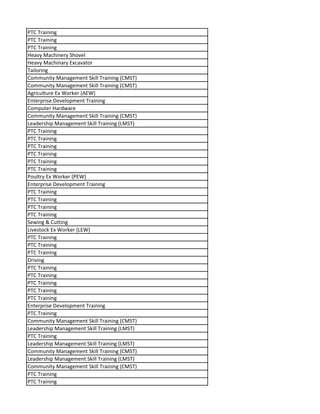 PTC Training
PTC Training
PTC Training
Heavy Machinery Shovel
Heavy Machinary Excavator
Tailoring
Community Management Skill Training (CMST)
Community Management Skill Training (CMST)
Agriculture Ex Worker (AEW)
Enterprise Development Training
Computer Hardware
Community Management Skill Training (CMST)
Leadership Management Skill Training (LMST)
PTC Training
PTC Training
PTC Training
PTC Training
PTC Training
PTC Training
Poultry Ex Worker (PEW)
Enterprise Development Training
PTC Training
PTC Training
PTC Training
PTC Training
Sewing & Cutting
Livestock Ex Worker (LEW)
PTC Training
PTC Training
PTC Training
Driving
PTC Training
PTC Training
PTC Training
PTC Training
PTC Training
Enterprise Development Training
PTC Training
Community Management Skill Training (CMST)
Leadership Management Skill Training (LMST)
PTC Training
Leadership Management Skill Training (LMST)
Community Management Skill Training (CMST)
Leadership Management Skill Training (LMST)
Community Management Skill Training (CMST)
PTC Training
PTC Training
 