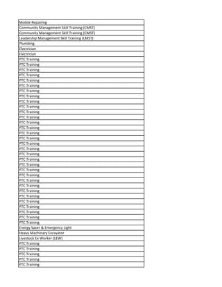 Mobile Repairing
Community Management Skill Training (CMST)
Community Management Skill Training (CMST)
Leadership Management Skill Training (LMST)
Plumbing
Electrician
Electrician
PTC Training
PTC Training
PTC Training
PTC Training
PTC Training
PTC Training
PTC Training
PTC Training
PTC Training
PTC Training
PTC Training
PTC Training
PTC Training
PTC Training
PTC Training
PTC Training
PTC Training
PTC Training
PTC Training
PTC Training
PTC Training
PTC Training
PTC Training
PTC Training
PTC Training
PTC Training
PTC Training
PTC Training
PTC Training
PTC Training
PTC Training
PTC Training
Energy Saver & Emergency Light
Heavy Machinary Excavator
Livestock Ex Worker (LEW)
PTC Training
PTC Training
PTC Training
PTC Training
PTC Training
 