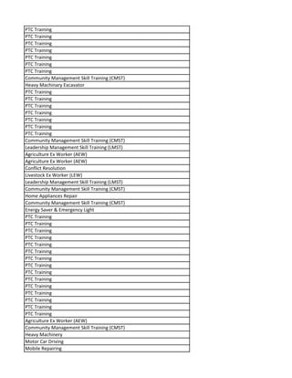 PTC Training
PTC Training
PTC Training
PTC Training
PTC Training
PTC Training
PTC Training
Community Management Skill Training (CMST)
Heavy Machinary Excavator
PTC Training
PTC Training
PTC Training
PTC Training
PTC Training
PTC Training
PTC Training
Community Management Skill Training (CMST)
Leadership Management Skill Training (LMST)
Agriculture Ex Worker (AEW)
Agriculture Ex Worker (AEW)
Conflict Resolution
Livestock Ex Worker (LEW)
Leadership Management Skill Training (LMST)
Community Management Skill Training (CMST)
Home Appliances Repair
Community Management Skill Training (CMST)
Energy Saver & Emergency Light
PTC Training
PTC Training
PTC Training
PTC Training
PTC Training
PTC Training
PTC Training
PTC Training
PTC Training
PTC Training
PTC Training
PTC Training
PTC Training
PTC Training
PTC Training
Agriculture Ex Worker (AEW)
Community Management Skill Training (CMST)
Heavy Machinery
Motor Car Driving
Mobile Repairing
 