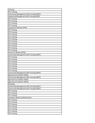 Tailoring
PTC Training
Community Management Skill Training (CMST)
Leadership Management Skill Training (LMST)
PTC Training
PTC Training
PTC Training
PTC Training
Livestock Ex Worker (LEW)
PTC Training
PTC Training
PTC Training
PTC Training
PTC Training
PTC Training
PTC Training
PTC Training
PTC Training
PTC Training
Poultry Ex Worker (PEW)
Community Management Skill Training (CMST)
PTC Training
PTC Training
PTC Training
PTC Training
PTC Training
PTC Training
PTC Training
Community Management Skill Training (CMST)
Agriculture Ex Worker (AEW)
Community Management Skill Training (CMST)
Agriculture Ex Worker (AEW)
Agriculture Ex Worker (AEW)
Plumbing
Community Management Skill Training (CMST)
Community Management Skill Training (CMST)
PTC Training
PTC Training
PTC Training
Computer Repair & Maintainance
PTC Training
PTC Training
PTC Training
PTC Training
PTC Training
PTC Training
PTC Training
 
