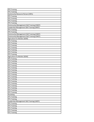 PTC Training
PTC Training
Community Resource Person (CRPs)
PTC Training
PTC Training
PTC Training
PTC Training
Community Management Skill Training (CMST)
Leadership Management Skill Training (LMST)
PTC Training
PTC Training
Community Management Skill Training (CMST)
Community Management Skill Training (CMST)
Agriculture Ex Worker (AEW)
PTC Training
PTC Training
PTC Training
PTC Training
PTC Training
PTC Training
PTC Training
Agriculture Ex Worker (AEW)
PTC Training
PTC Training
PTC Training
PTC Training
PTC Training
PTC Training
PTC Training
PTC Training
PTC Training
PTC Training
PTC Training
PTC Training
PTC Training
PTC Training
PTC Training
PTC Training
Plumbing
PTC Training
PTC Training
Leadership Management Skill Training (LMST)
PTC Training
PTC Training
PTC Training
PTC Training
PTC Training
 